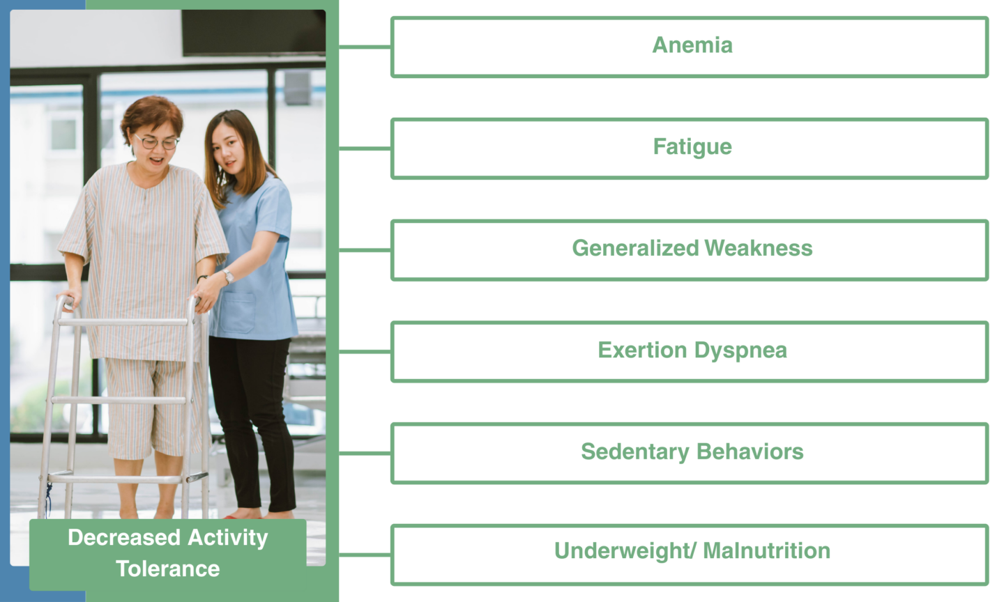 Nursing Assessments - NANDA